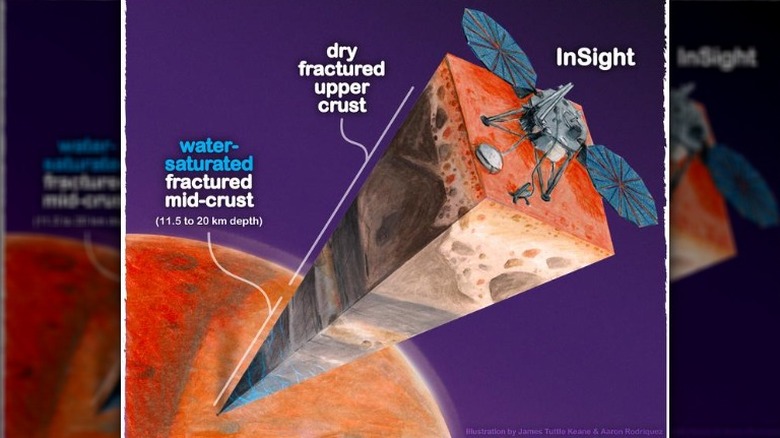 Illustration showing where NASA scientists believe is a reservoir of water underneath Mars' crust