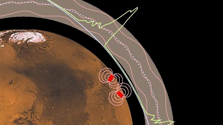 Illustration depicting the magnetic field around the planet Mars