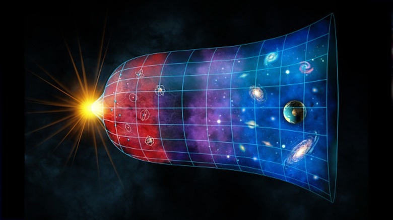 Graphic displaying expansion of the universe