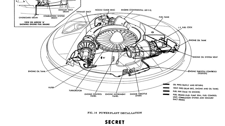 Schematic blueprints of Avrocar, showing its disc-shaped design