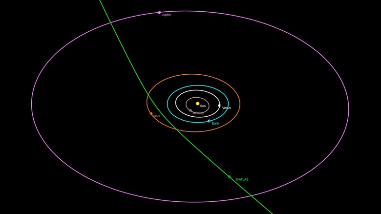 Projected path of interstellar object 3I/ATLAS