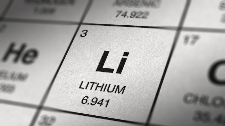 Chemical symbol and atomic mass of lithium