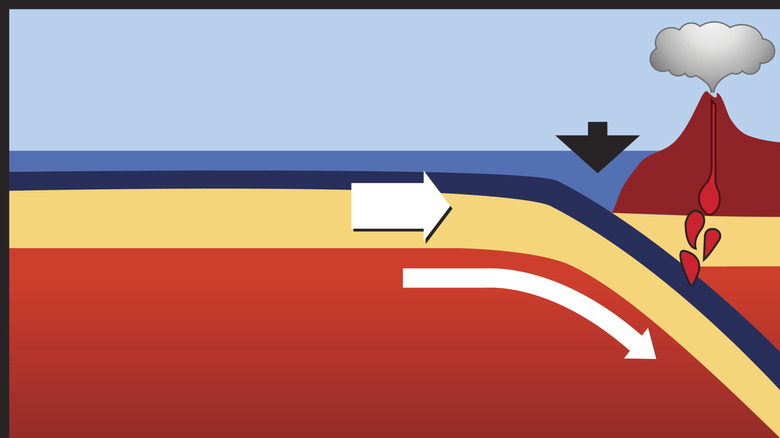 Diagram showing crustal plate subducting