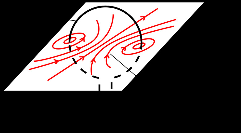 The magnetic field generated by a wire loop is similar to that of a bar magnet.