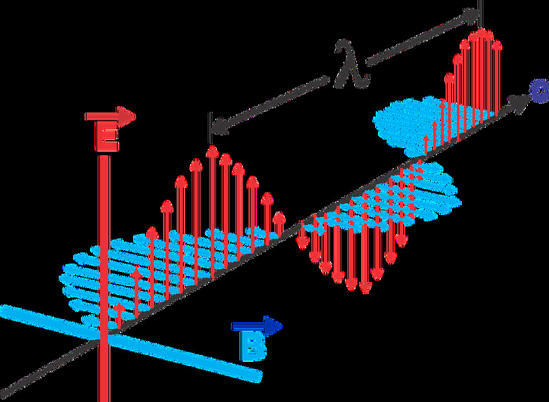 an electromagnetic wave