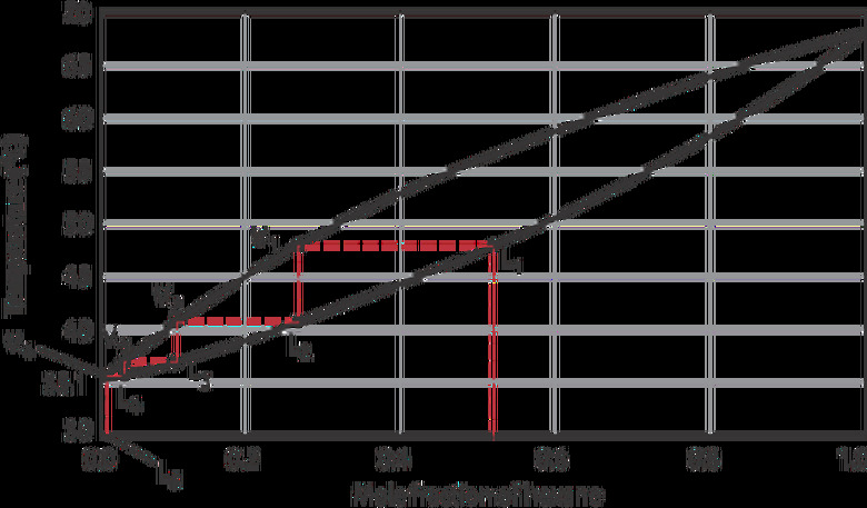 Temperature-composition diagram for hexane-pentane mixture at 1 atm