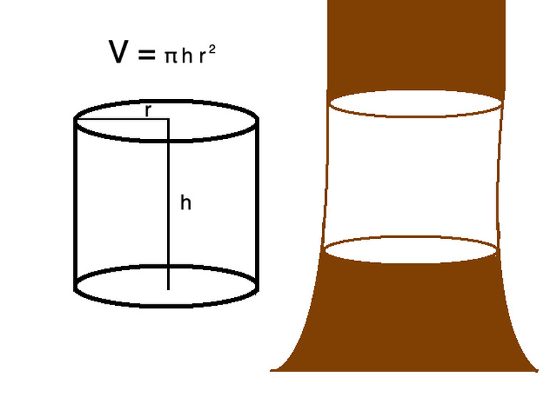 A cylinder can be imagined as circular basis and height.