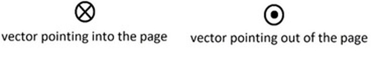 vectors