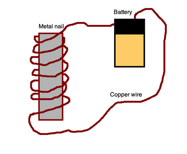 Make sure you know what the resulting emf is from a solenoid to keep yourself safe.