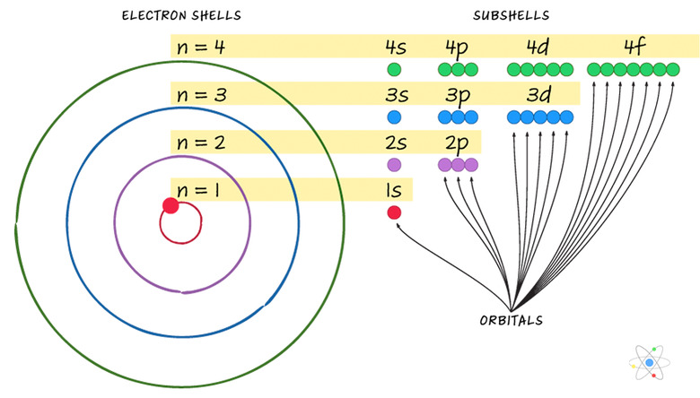 Energy Level Definition Equation W Diagrams 
