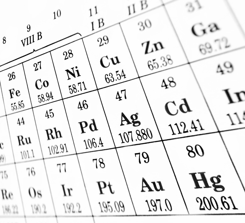 periodic table