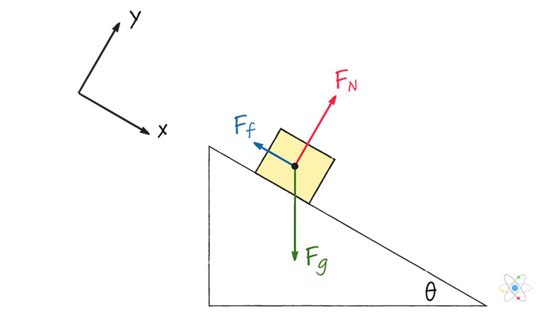 Friction: Definition