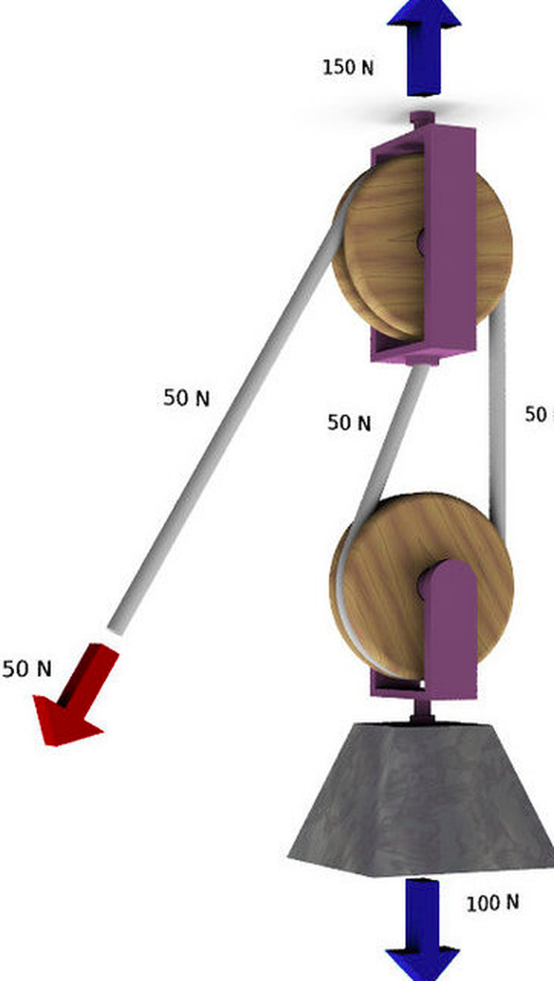 Diagram of compound pulley system.