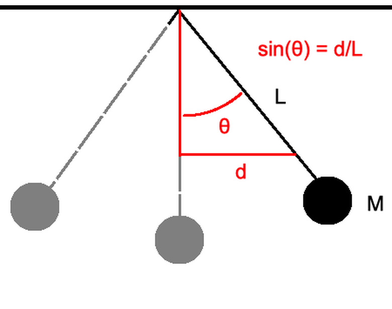 You can account for the angle by taking the sine of it and multiplying that by the length L.