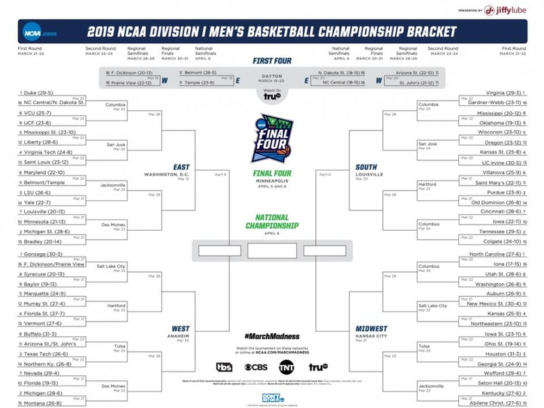 20199 NCAA Division I Men's Basketball Championship Bracket