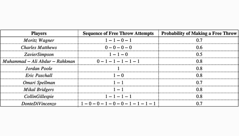 2018 March Madness National Championship Free Throw Attempts