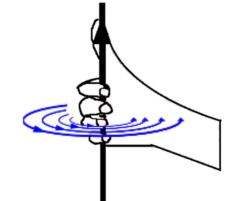 The right-hand rule tells you the direction of magnetic field line from current in a straight wire.